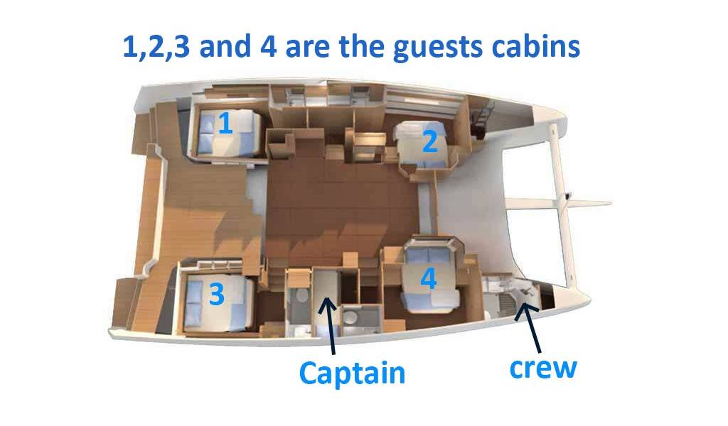 Katamaran Dufour 48 Catamaran Jovy
